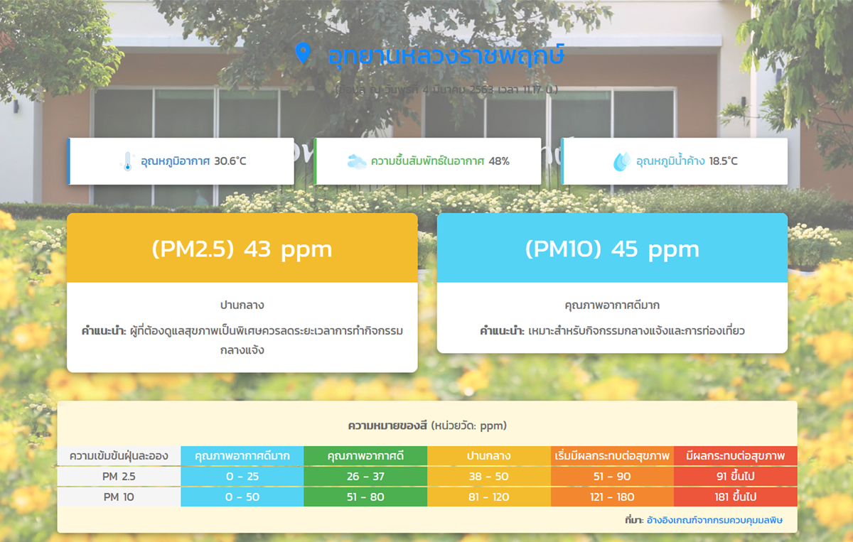 อุทยานหลวงราชพฤกษ์เฝ้าระวังคุณภาพอากาศ รับมือวิกฤติฝุ่นPM2.5